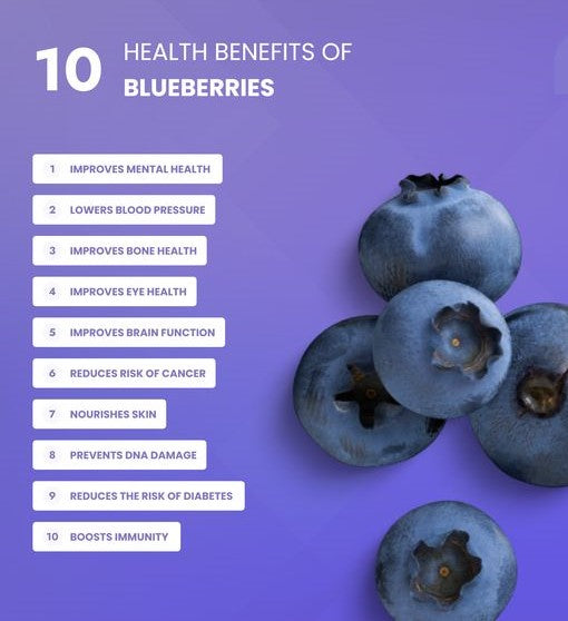 
                  
                    Frozen Blueberries
                  
                